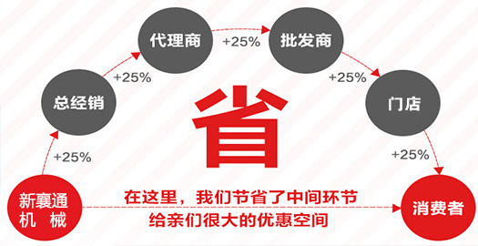 扒渣機(jī)廠家價格
